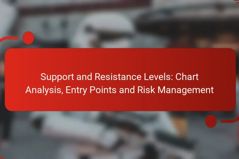 Support and Resistance Levels: Chart Analysis, Entry Points and Risk Management